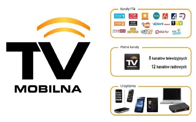 Znane są szczegóły TV Mobilnej Polsatu