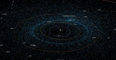 Zobacz jak zmieniają się pozycje asteroid i komet w czasie. Teraz dużo dokładniej niż wcześniej