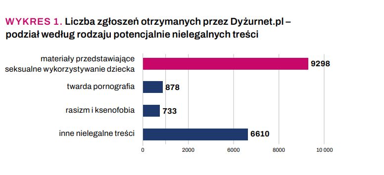 RAPORT DYŻURNET