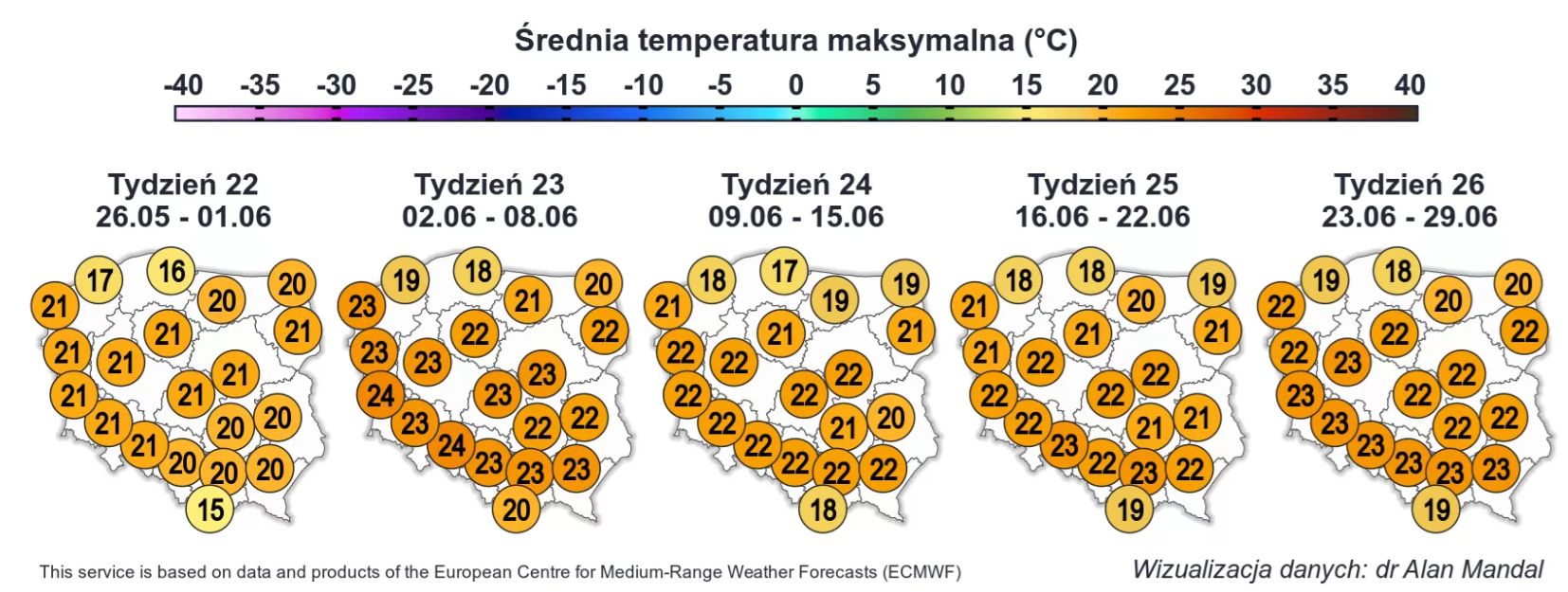 Prognoza długoterminowa dla Polski