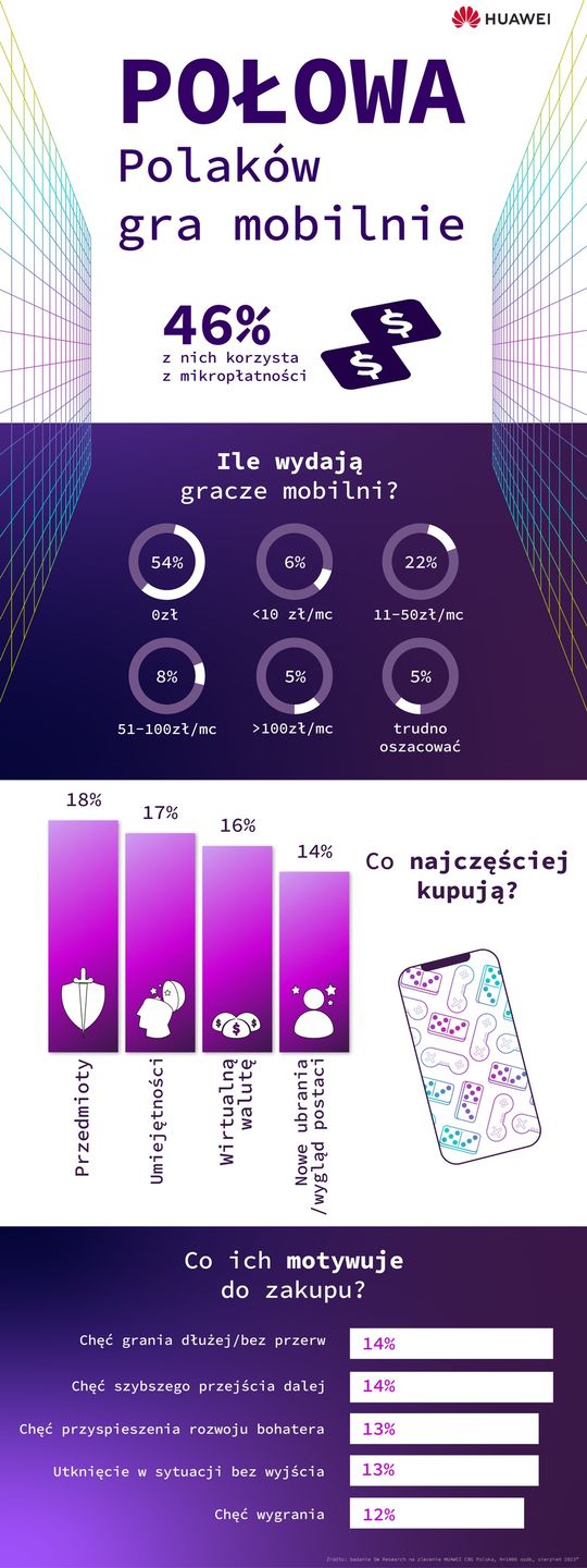 Mikropłatności w grach mobilnych, Polska