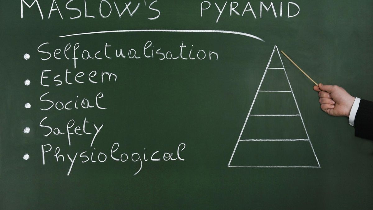 Piramida Maslowa to klasyfikacja potrzeb człowieka.