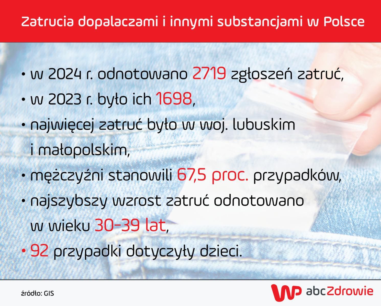 Dopalacze są coraz większym zagrożeniem