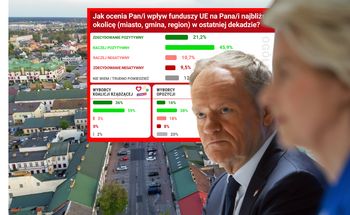 Rządzący mogą odetchnąć. Jednoznaczna ocena w sondażu ws. środków z UE