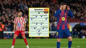 Media w Hiszpanii zgodne ws. występu Lewandowskiego