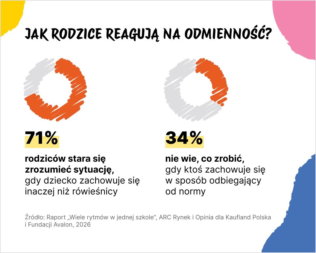 Empatii nam nie brakuje, ale wiedzy tak