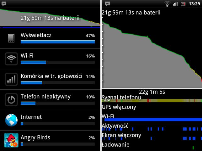 Sony Ericsson Xperia active - multimedialny maluch dla aktywnych [test] 6