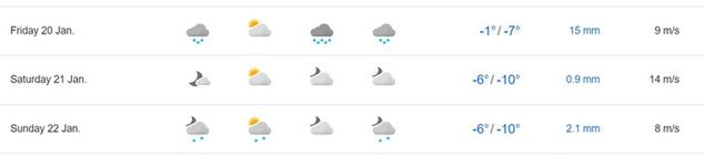 Prognoza pogody dla Sapporo (za yr.no)
