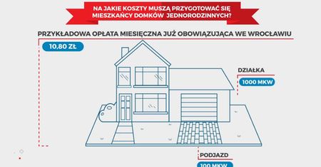 Jesteś z miasta, szykuj się na nowy podatek. Zapłacisz za deszcz
