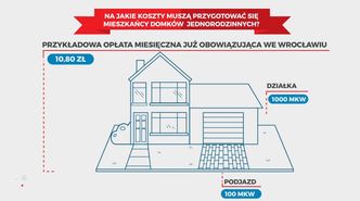 Jesteś z miasta, szykuj się na nowy podatek. Zapłacisz za deszcz