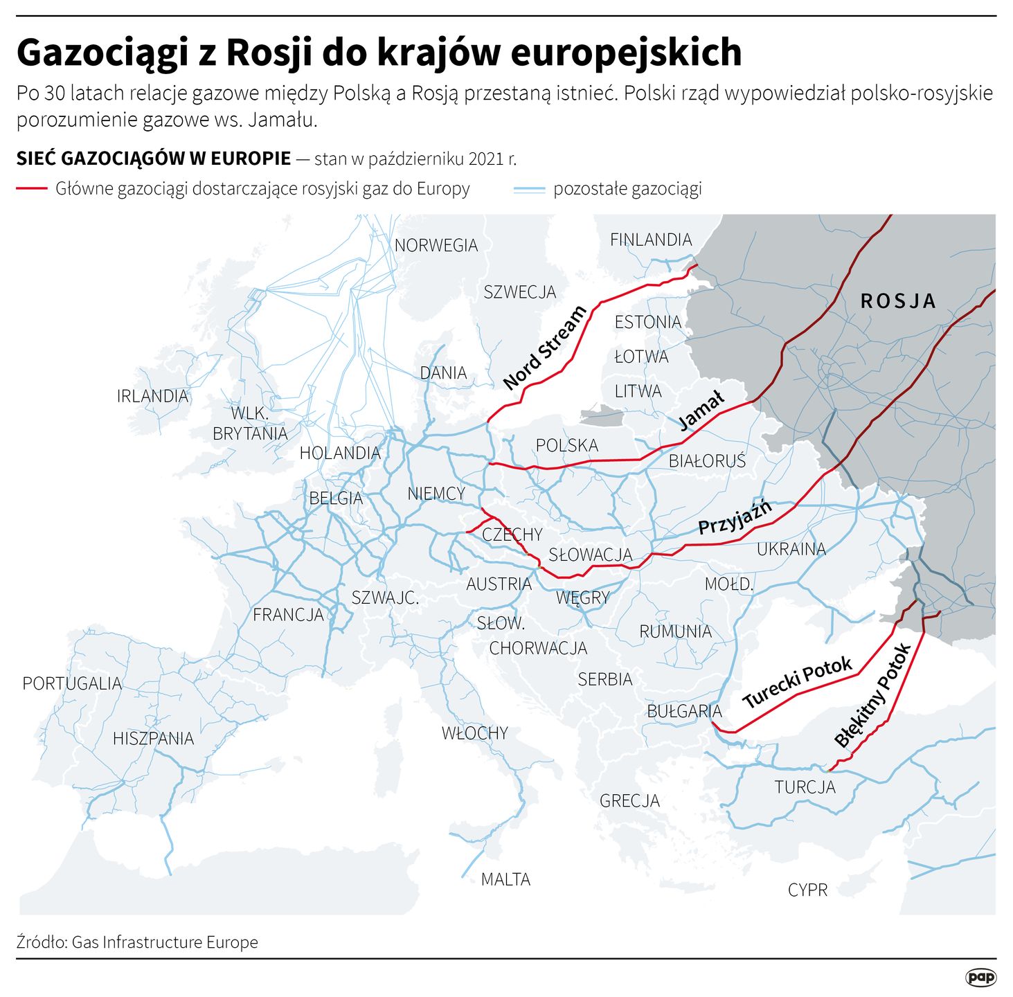 Dostawy gazu z Rosji do Europy 