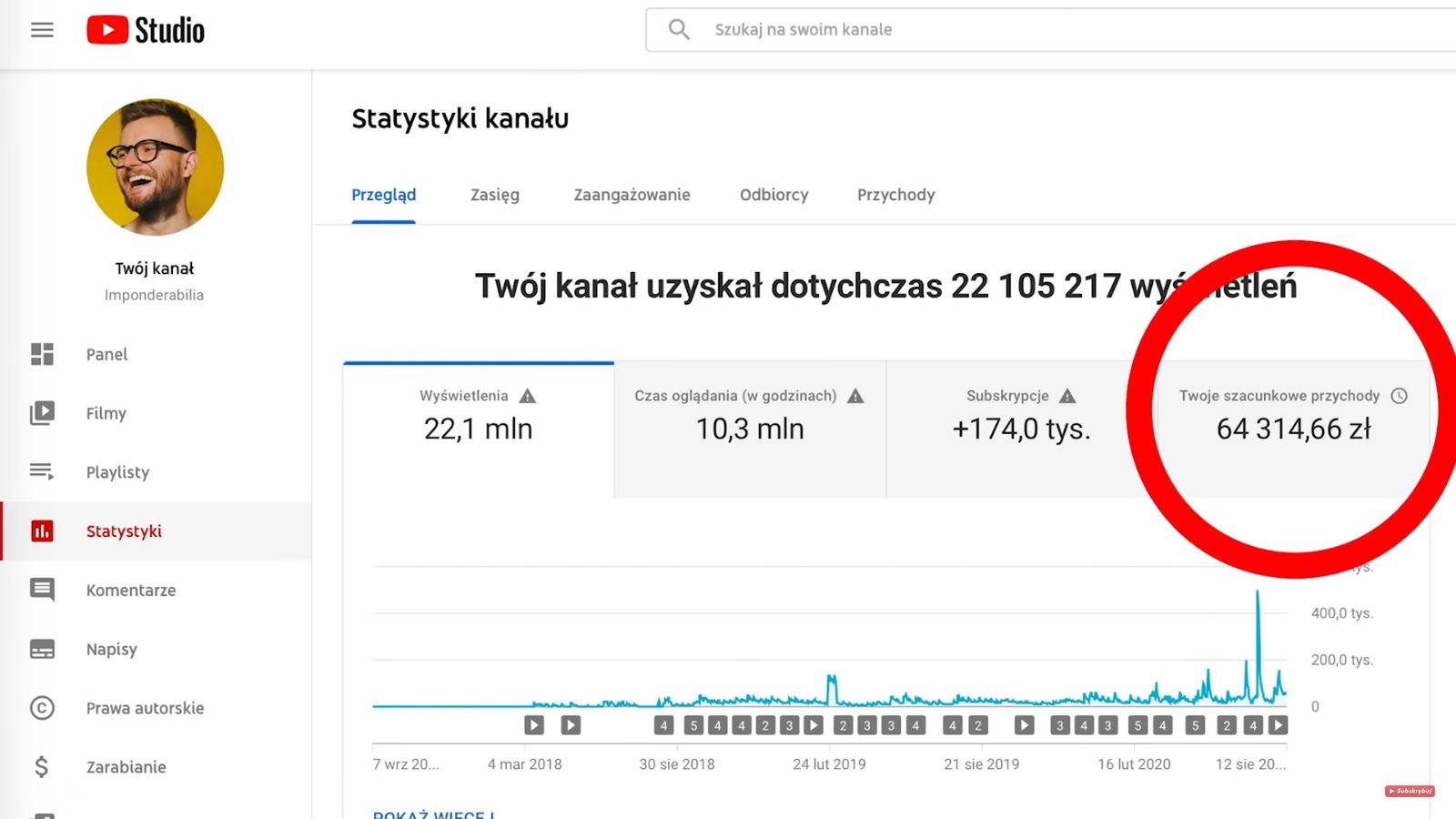 Karol Paciorek zdradził, ile zarobił na YouTube