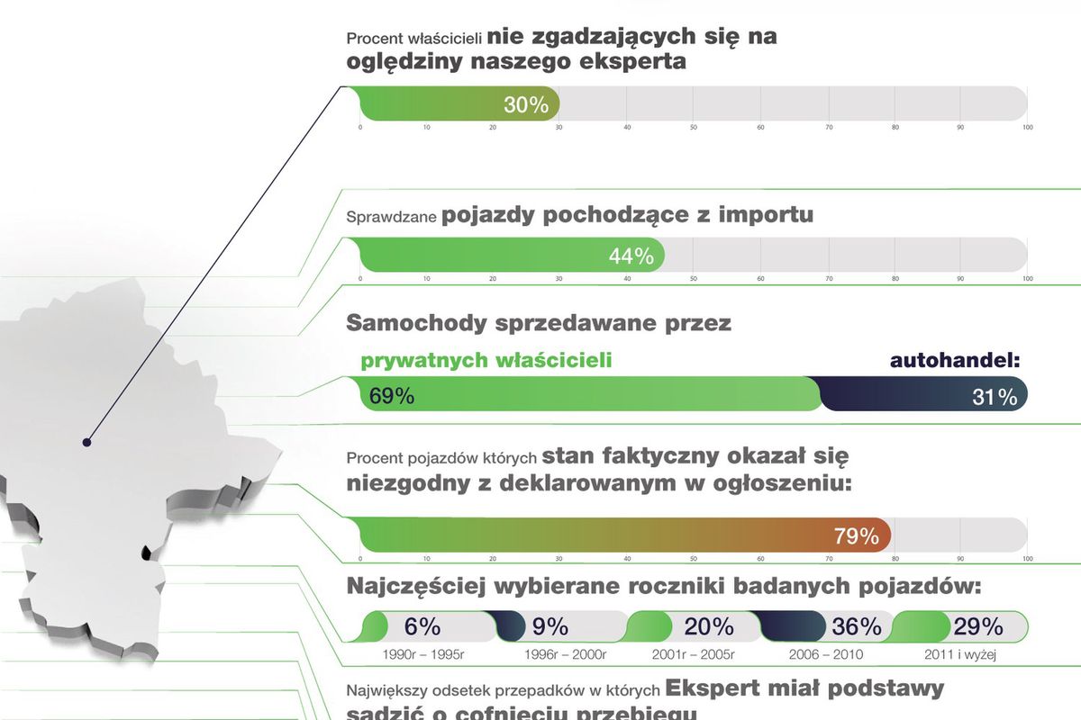 Jakie samochody kupujemy? [Raport]