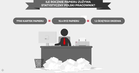 Ile przepłacasz za koszty druku?