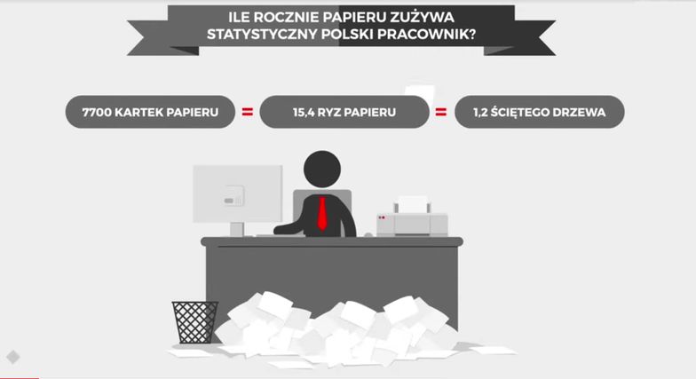 Ile przepłacasz za koszty druku?