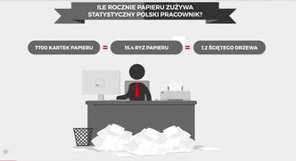 Ile przepłacasz za koszty druku?