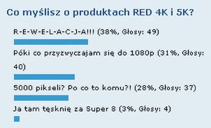 Podsumowanie ankiety o produktach RED 1