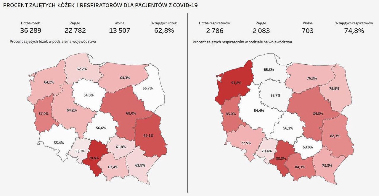 Koronawirus. Zajęte łóżka i respiratory w Polsce