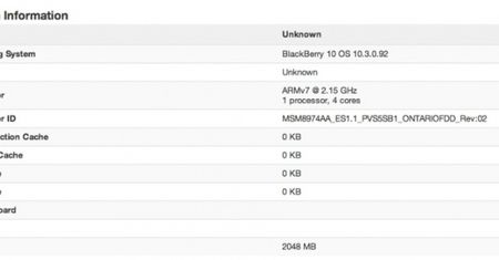 BlackBerry Ontario przyłapany na testach