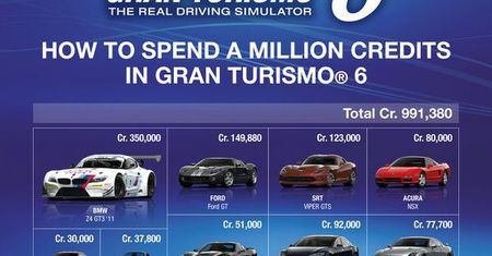 Gran Turismo 6 nie jest darmową grą, ale i tak będzie miało mikrotransakcje