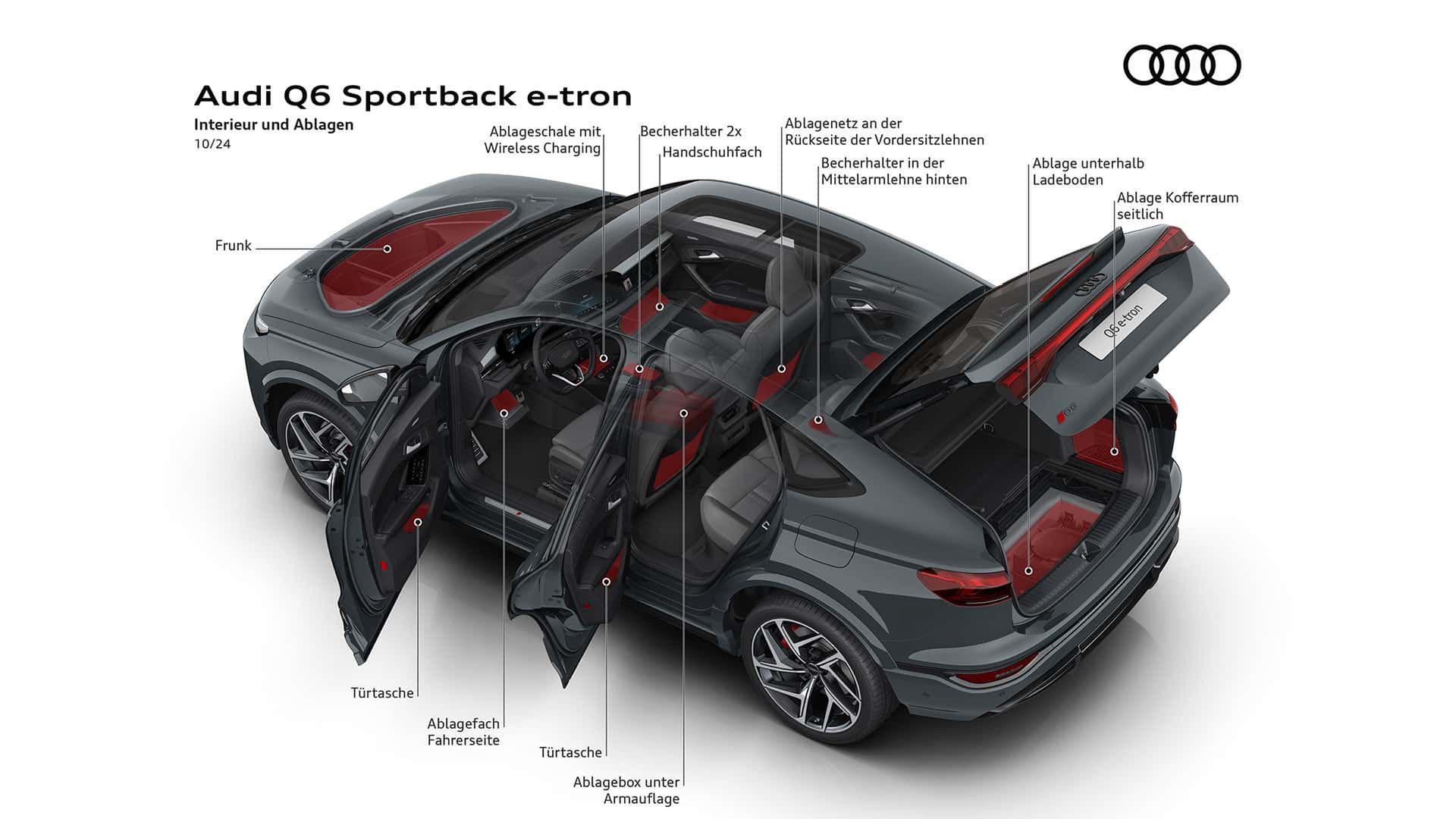 Audi Q6 e-tron Sportback