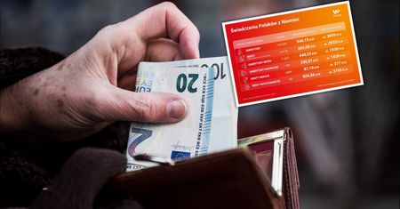 Polacy pobierają coraz wyższe emerytury z Niemiec. Mamy nowe dane