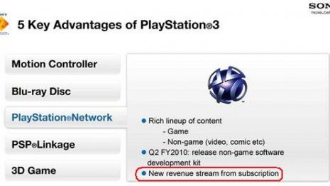 Playstation Network... Premium?! 1