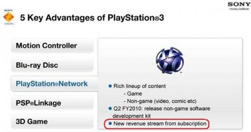 Playstation Network... Premium?!