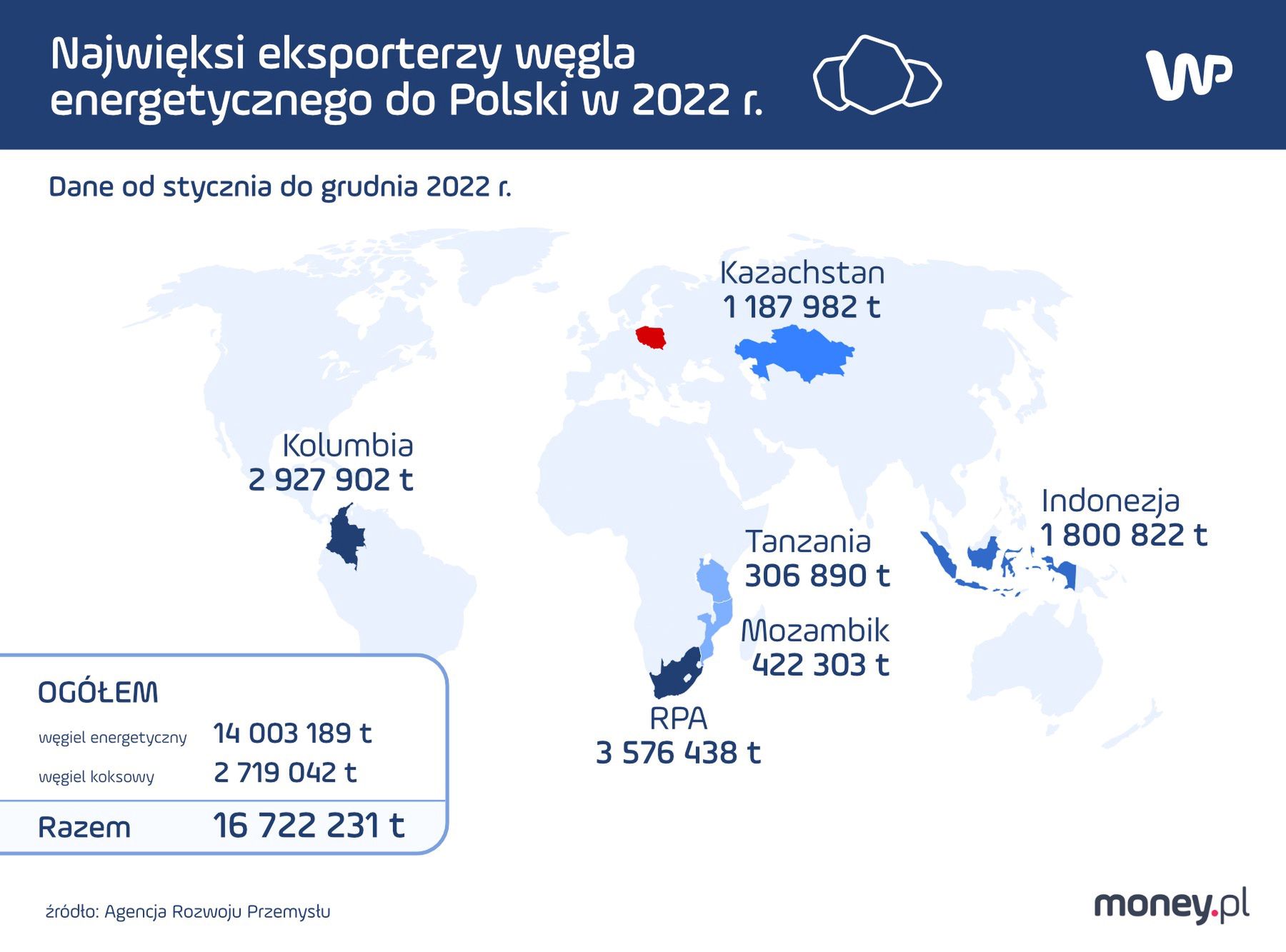 Najwięksi eksporterzy węgla energetycznego do Polski w 2022 r.