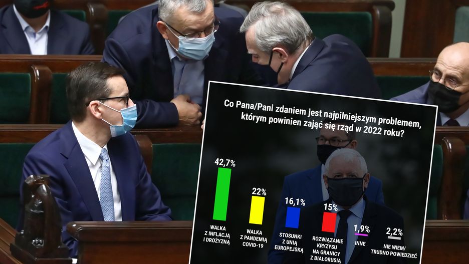 Najistotniejsze problemy w Polsce. Sondaż WP
