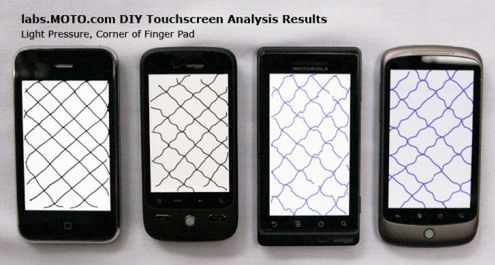 Test dokładności ekranu dotykowego - iPhone znowu przoduje