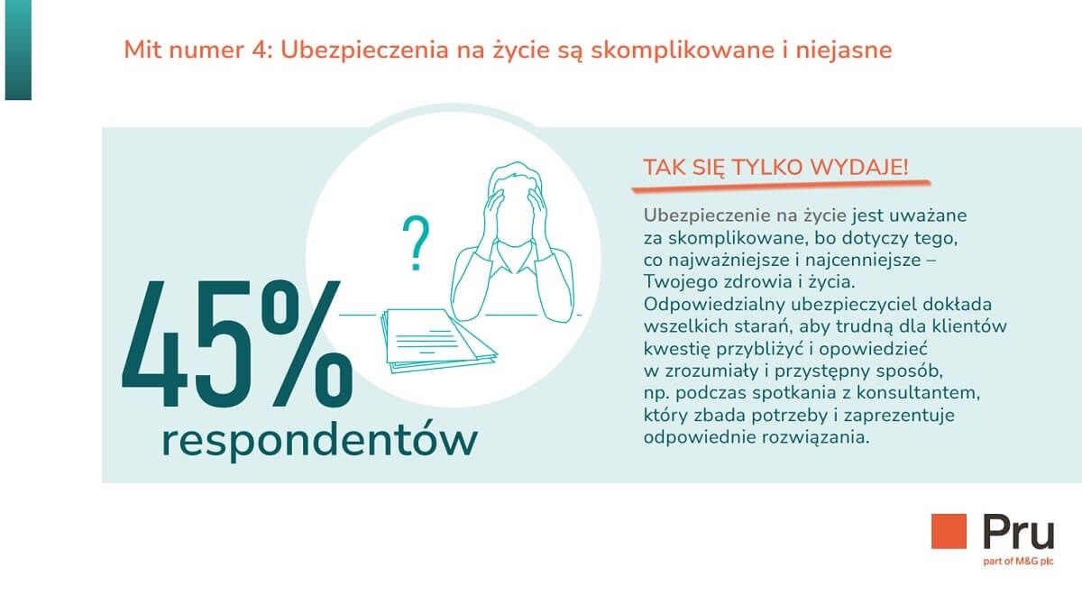 Mity ubezpieczeniowe w polsce