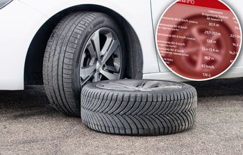 Opony letnie przy niskich temperaturach. Jak bardzo odstają od całorocznych?