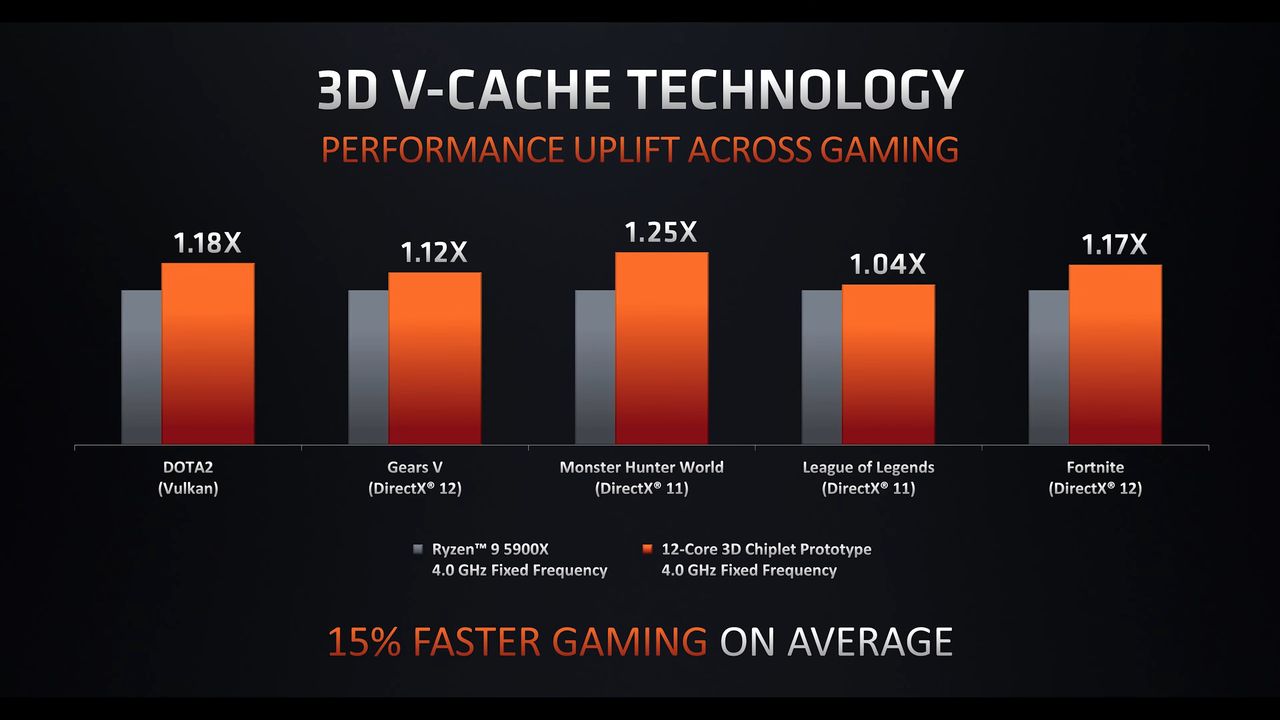 AMD V-cache