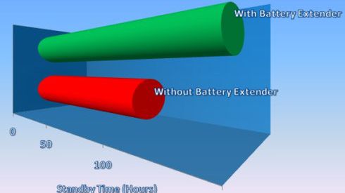 Bateria działa dłużej, za pieniądze 1