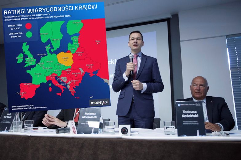 Polski ranking od marca nie ucierpiał, ale też nie jest najwyższy w Europie.