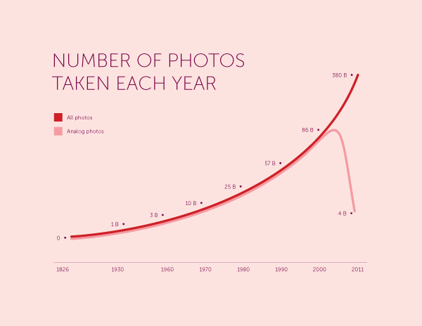Czy wiecie, co przedstawia ta infografika? 2