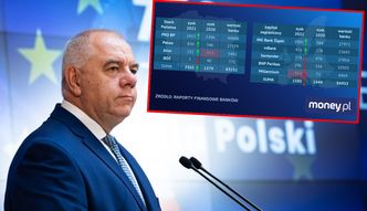 Polskie banki zarobiły więcej niż te z zagranicznym kapitałem. Oto przyczyna