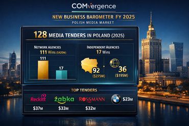 Tyle przetargów mediowych było w Polsce w 2025 r.