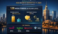 Agencje mediowe w Polsce w 2025 roku walczyły w 128 przetargach