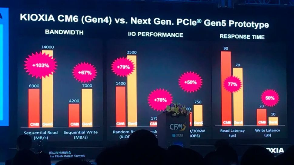Kioxia prototyp dysku SSD PCIe 5.0