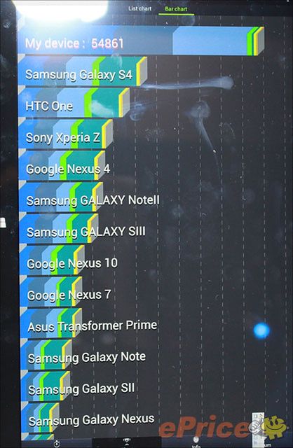 W skrócie: Ascend P6 układa kostkę Rubika, ATIV Q w benchmarkach, bezprzewodowa ładowarka do iPhone'a 3