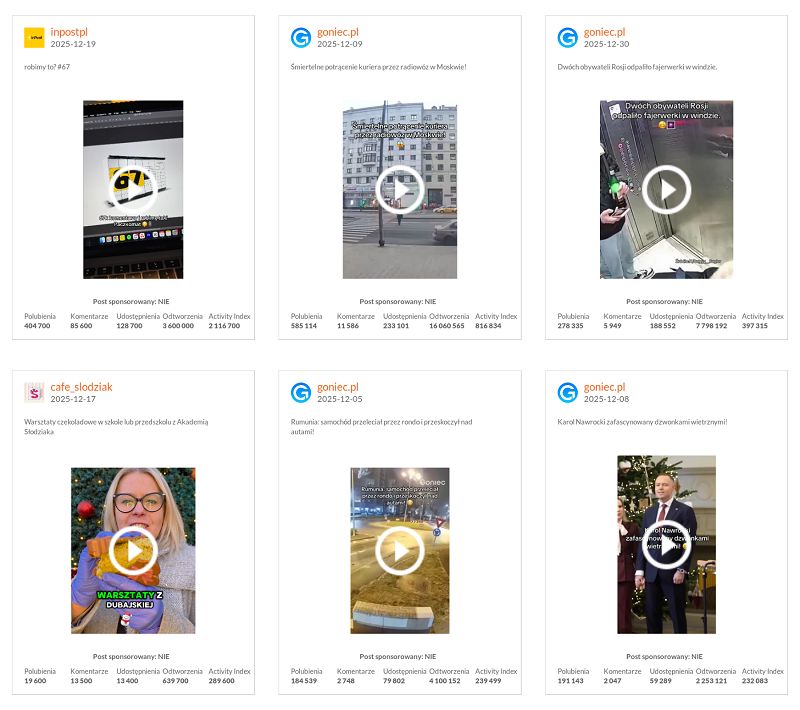 Najbardziej angażujące treści