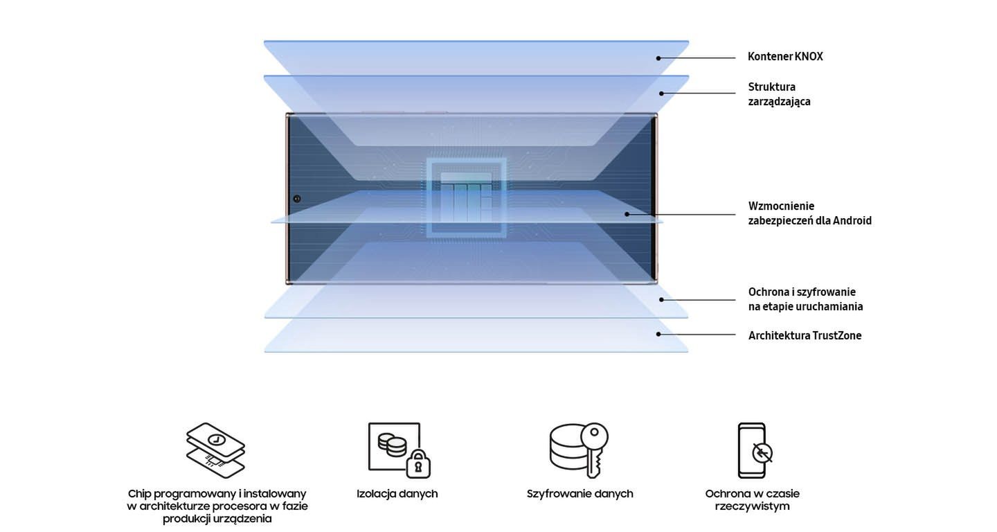 Samsung KNOX
