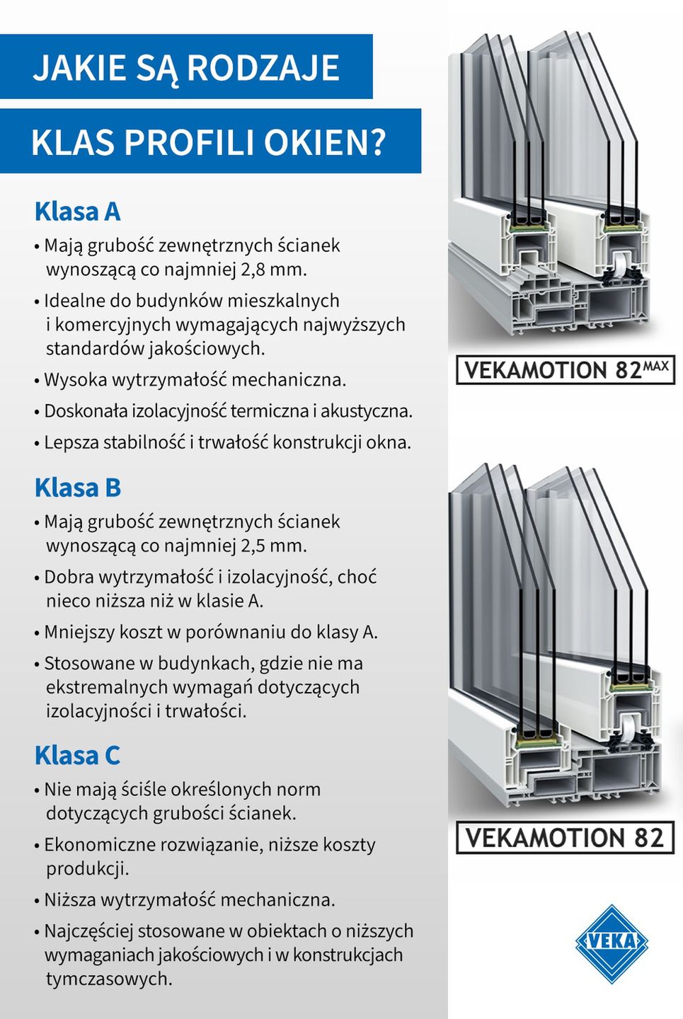 Infografika: Jakie są rodzaje klas profili okien?  