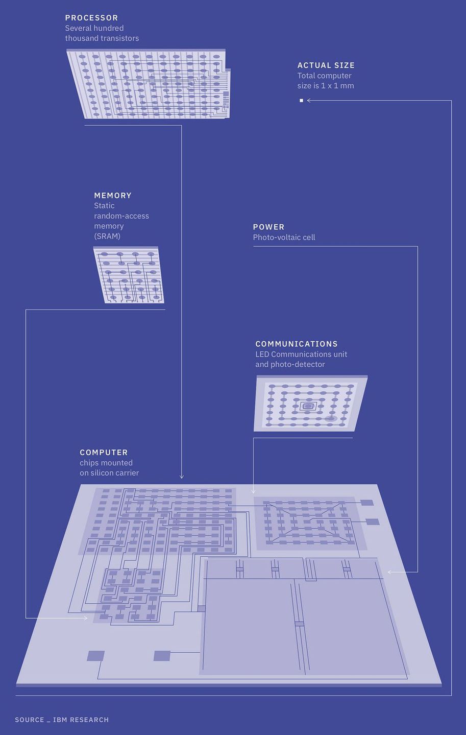 IBM - budowa komputer