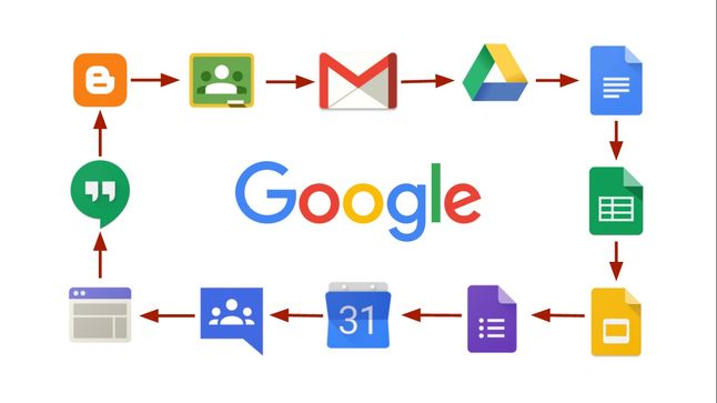 Aplikacje Google'a