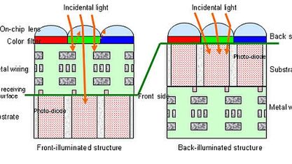 Kolejny producent matryc CMOS w technologi BSI 1