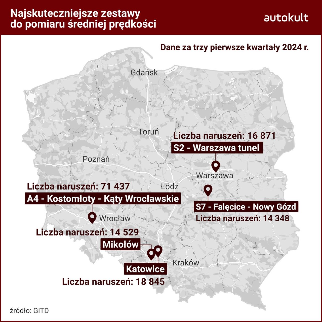 Na tych odcinkowych pomiarach kierowcy wpadają najczęściej