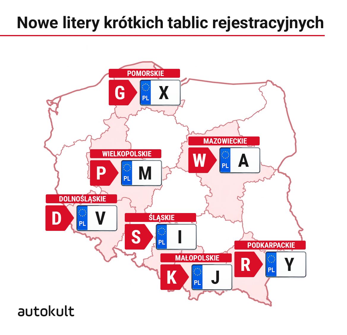 Zmiany dotkną najpierw krótkie tablice